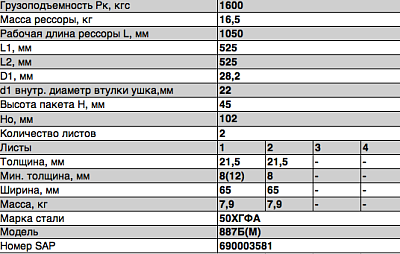 Рессора передняя для прицепа 887Б(М) 2 листа
